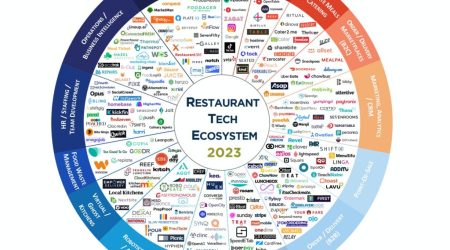 2023-TT-Vita-Vera-Ventures-Restaurant-Tech-Map-DISTRO-1.2-1024x819.jpg