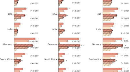 41558_2026_2753_Fig1_HTML.png