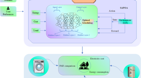 41598_2025_8125_Fig1_HTML.png