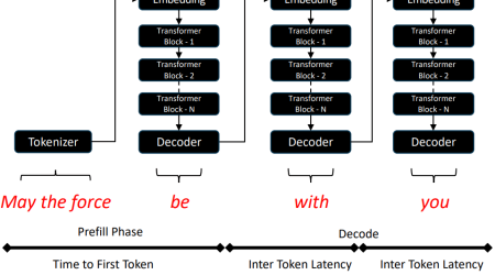 Expedera_Transformers-at-Edge-Efficient-LLM-Deployment-fig1.png