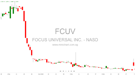 FOCUS_UNIVERSAL_INC.png