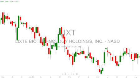LIXTE_BIOTECHNOLOGY_HOLDINGS_INC.png