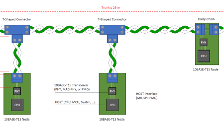 Rambus_T1S-Ethernet-MACsec-fig1.webp.webp