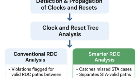 Siemens_Separating-Chaff-from-Wheat-RDC-fig1.webp