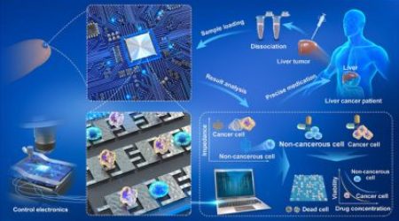 Study-finds-electronic-semiconductors-rapidly-detect-early-cancer.jpg