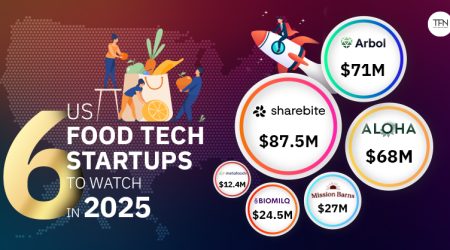 US-food-tech-startup-copy.jpg
