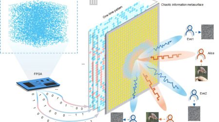 a-chaos-modulated-meta.jpg