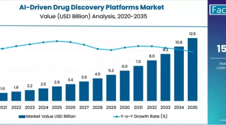 ai-driven-drug-discovery-platforms-market-market-value-analysis.webp.webp