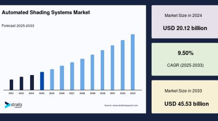 automated-shading-systems-market-57286.jpg