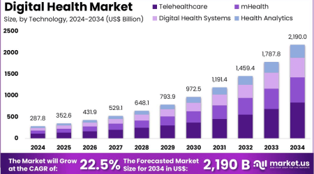 digital-health-market-size.png