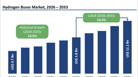 hydrogen-buses-market-2026-20.png