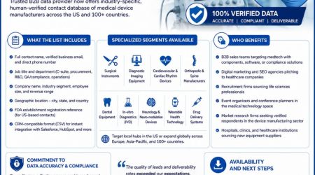 mid_verified-medical-device-manufacturers-email-list751722305.jpg