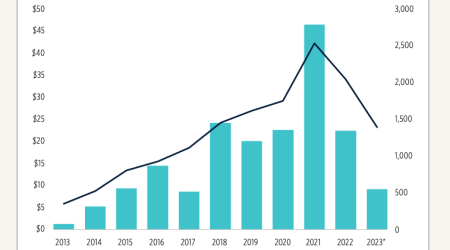 pitchbook-q4-2023.png