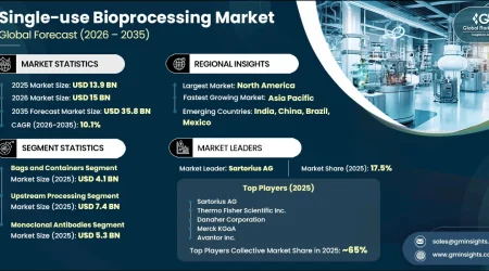 single-use-bioprocessing-market-research-report.webp